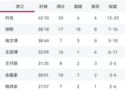 蜂鸟竞技-欧洲杯赛程吃紧，浙江稠州冲刺阶段内部沟通，更衣室稳定，控场能力成焦点的简单介绍