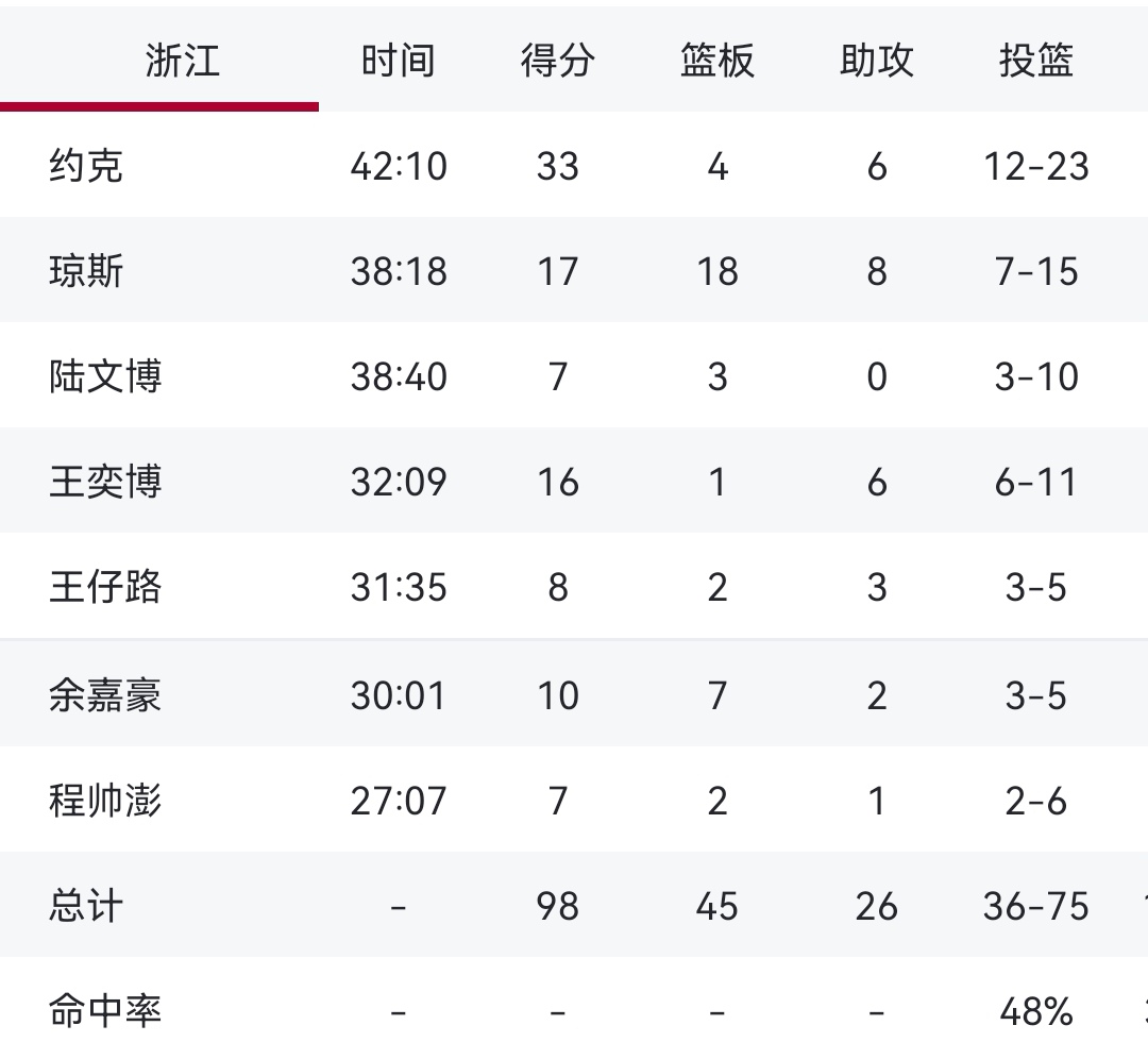 欧洲杯赛程吃紧，浙江稠州冲刺阶段内部沟通，更衣室稳定，控场能力成焦点的简单介绍